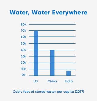 water storage infographic